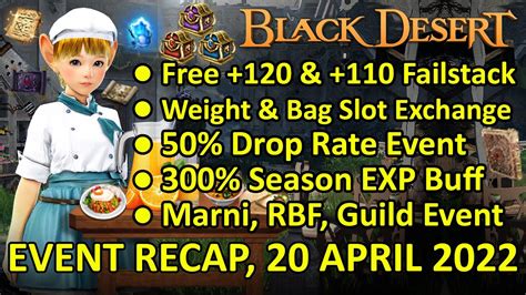 bdo inventory slots|Free 120 & 110 FS, Weight & Inventory Slot Exchange .